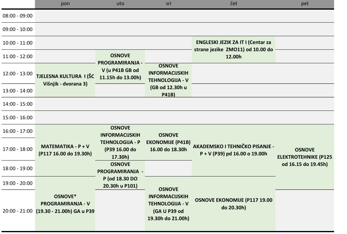 1. semestar