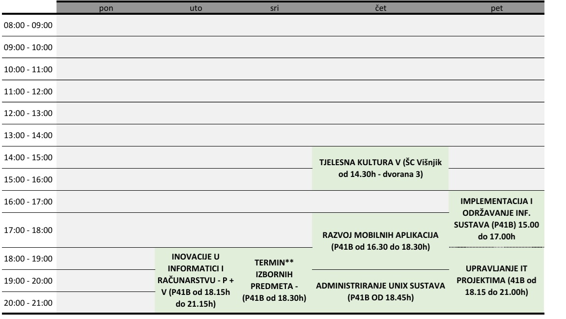 5. semestar