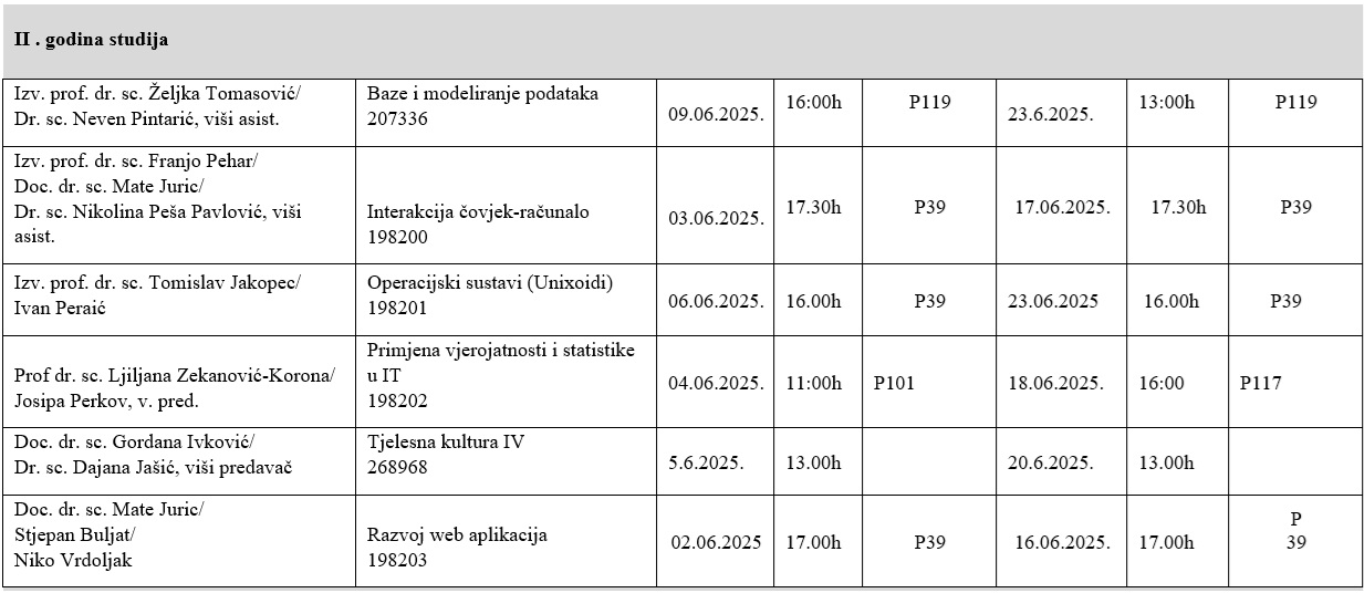 II. godina
